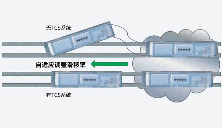 牵引力控制系统有什么用