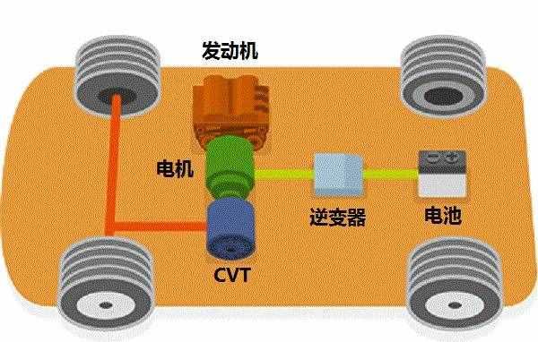 为什么不建议买混合动力汽车