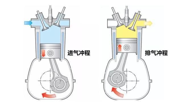 发动机活塞运动是怎么做的