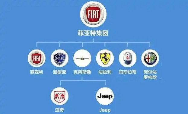 fiat是什么车 fiat哪个国家的汽车