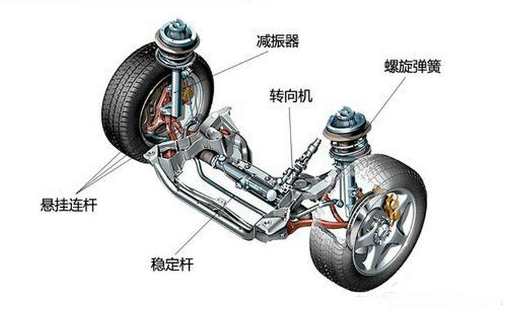 独立悬架的结构特点