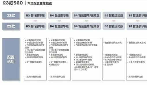 沃尔沃s602023最新消息？沃尔沃S60上市时间