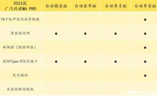 广汽传祺M6正式上市，2023款传祺M6年度改款