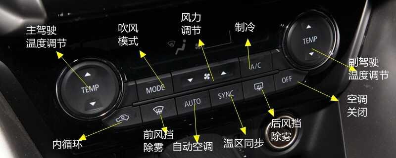 三菱奕歌空调按钮图解，奕歌空调除雾和暖风开启方法