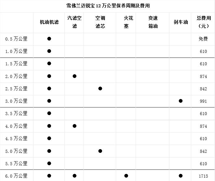 雪弗兰迈锐宝5万公里保养费用，迈锐宝50000公里保养项目