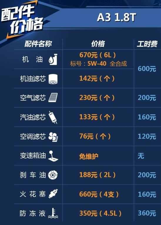 奥迪a3 9万公里保养费用，奥迪a3 九万公里保养项目