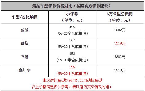 丰田威驰保养手册，威驰保养一次多少钱
