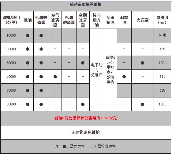 丰田威驰保养手册，威驰保养一次多少钱