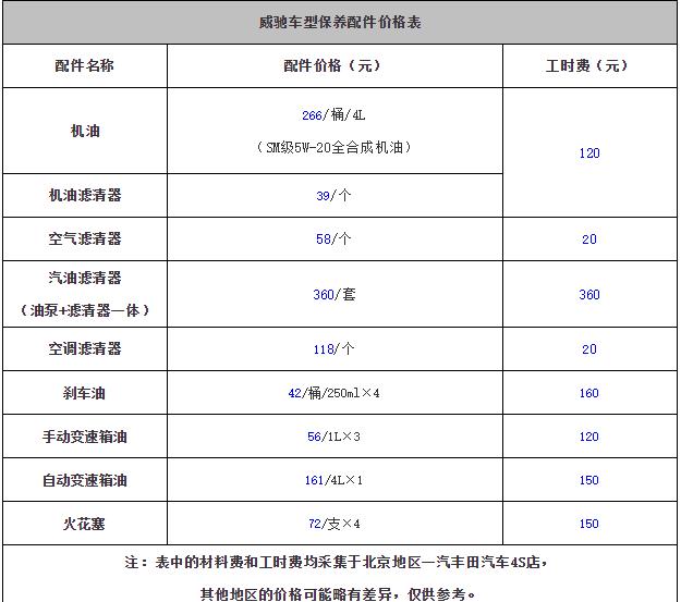 丰田威驰3万公里保养费用，威驰30000公里保养项目