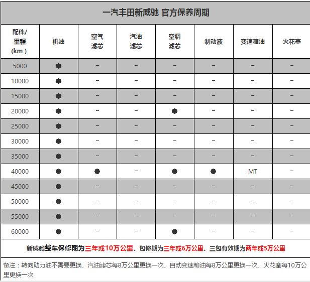 丰田威驰3万公里保养费用，威驰30000公里保养项目