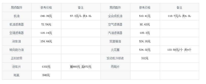  福特蒙迪欧10万公里保养费用，蒙迪欧100000公里保养项目