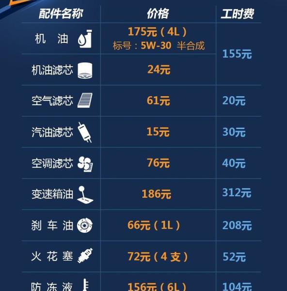 奇瑞瑞虎7保养周期，瑞虎7保养费用明细表