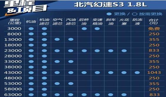 幻速s3保养手册，幻速s3保养一次多少钱