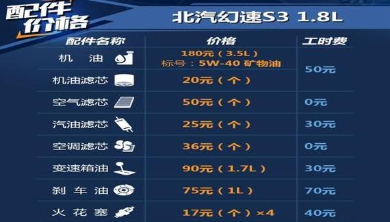 幻速s3保养周期，幻速s3保养费用明细表