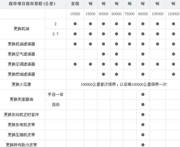 现代途胜保养周期，新途胜保养费用明细表