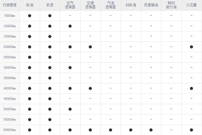 汉腾x7保养周期，汉腾x7保养费用明细表