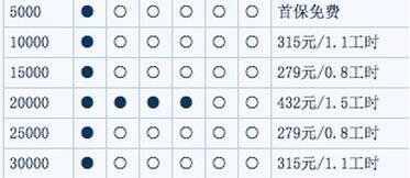 日产骐达30000公里保养费用，骐达3万公里保养项目