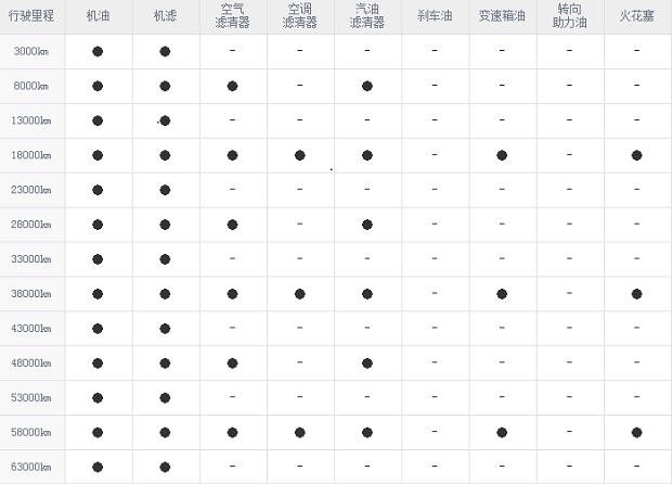 大迈x5三万公里保养费用，大迈x5 3万公里保养项目