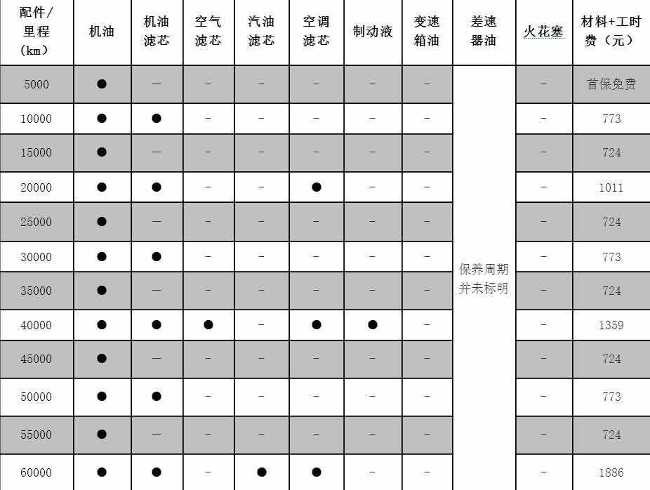 马自达cx4 5万公里保养费用，马自达cx4 50000公里保养项目