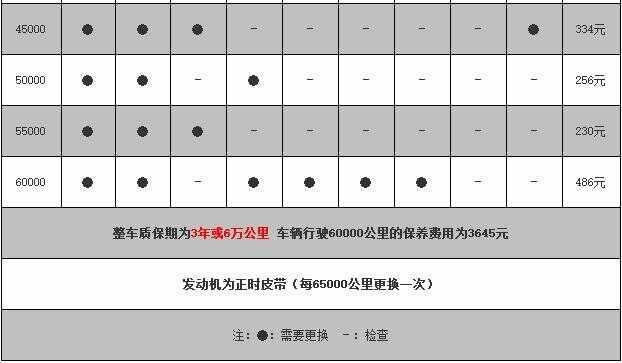 开瑞k50六万公里保养费用，开瑞k50 6万公里保养项目