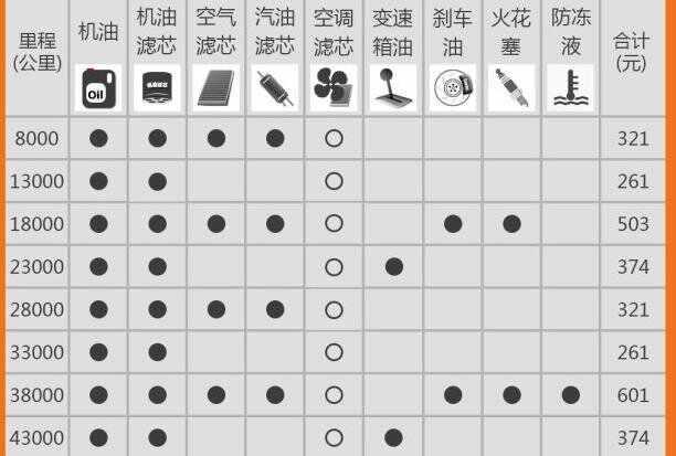 幻速h3三万公里保养费用，幻速h3 3万公里保养项目