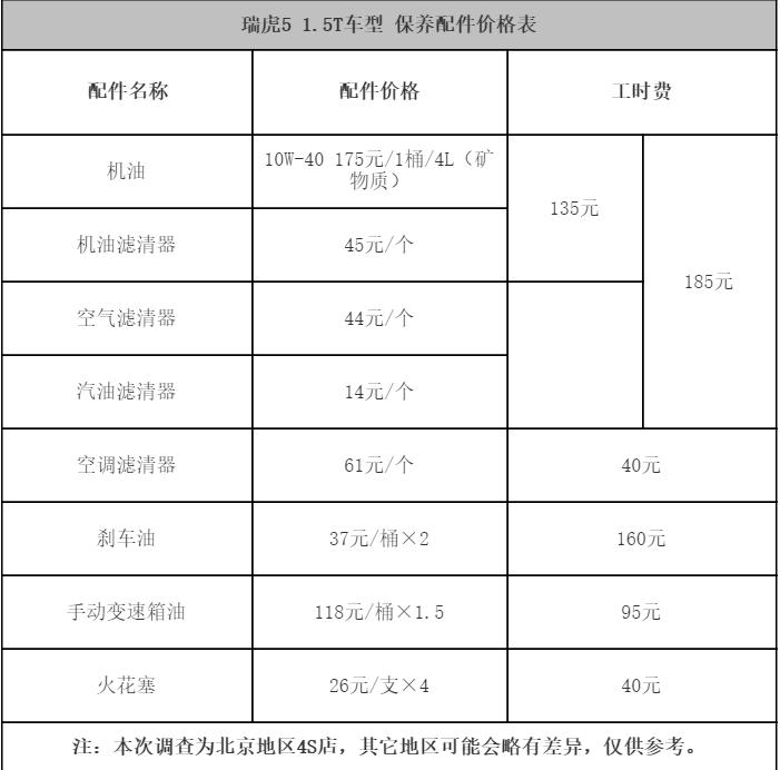 奇瑞瑞虎5保养周期，瑞虎5保养费用明细表