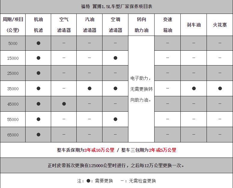 福特翼博保养手册，翼博保养一次多少钱