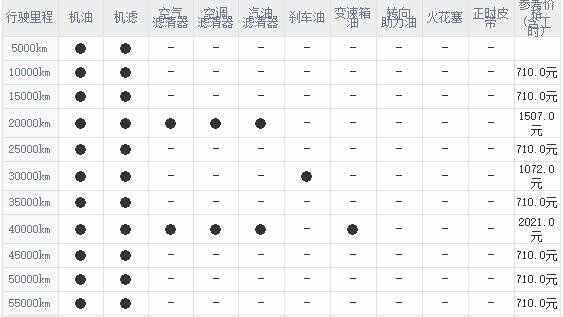 雪佛兰探界者50000公里保养费用，探界者5万公里保养项目