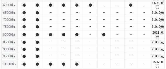 雪佛兰探界者50000公里保养费用，探界者5万公里保养项目