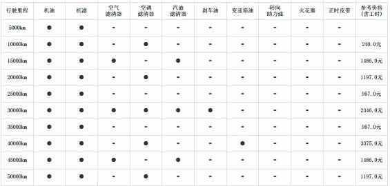 凯迪拉克xt5 3万公里保养费用，凯迪拉克xt5 30000公里保养项目