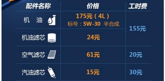 奇瑞瑞虎7 3万公里保养费用，瑞虎7三万公里保养项目