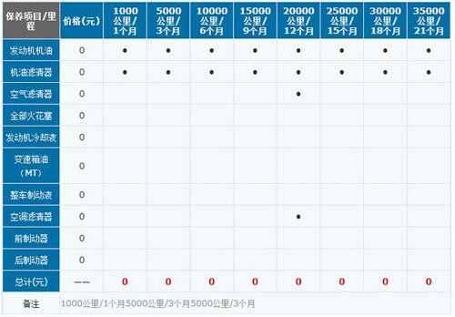 启辰t70保养周期，启辰t70保养费用明细表