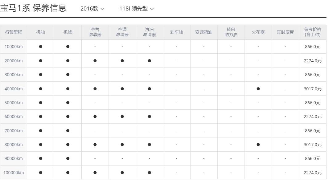 宝马1系保养周期，宝马1系保养费用明细表