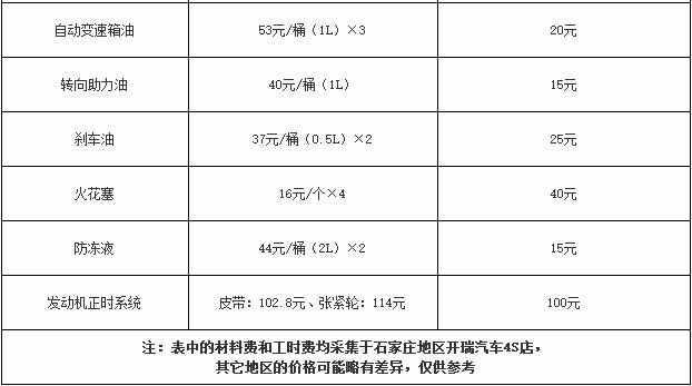 开瑞k50保养手册，开瑞k50保养一次多少钱