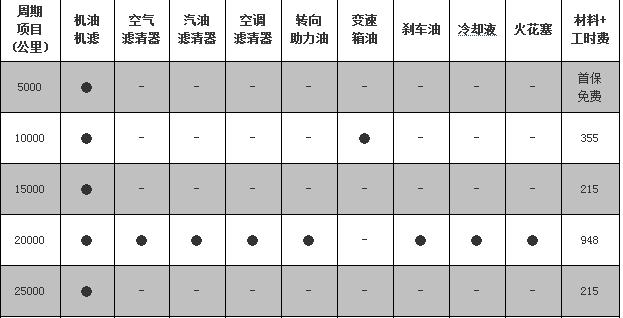 风行菱智保养手册，新菱智保养一次多少钱