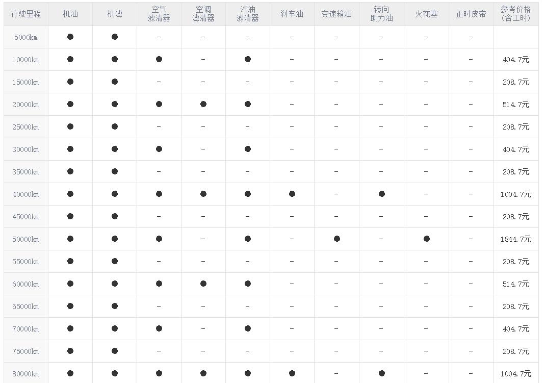 荣威360保养周期，荣威360保养费用明细表	