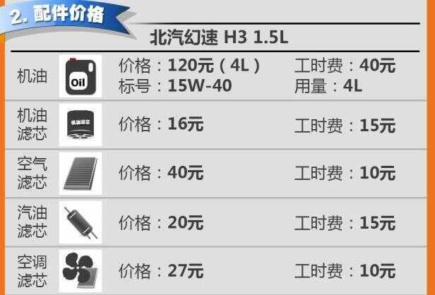 幻速h3大保养项目，幻速h3大保养多少钱