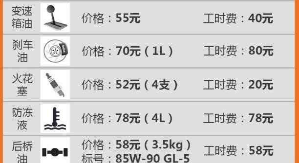 幻速h3大保养项目，幻速h3大保养多少钱