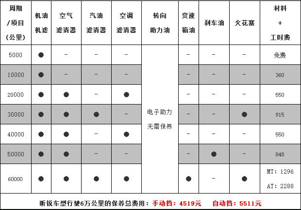 斯柯达昕锐大保养项目，昕锐大保养多少钱