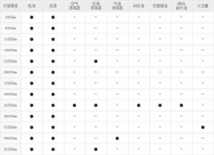 猎豹cs10首保时间，猎豹cs10首保多少公里