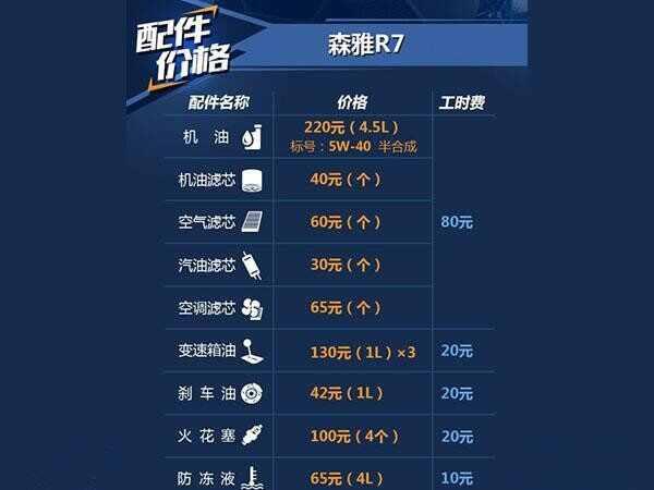 森雅r7保养手册，森雅r7保养一次多少钱