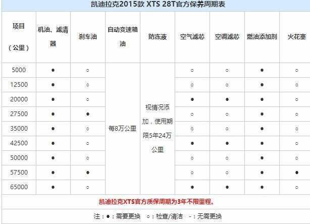 凯迪拉克xts大保养项目，凯迪拉克xts大保养多少钱
