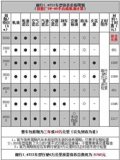 大众朗行大保养项目，朗行大保养多少钱