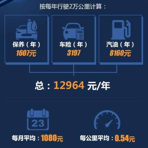 新圣达菲2万公里保养费用，圣达菲20000公里保养项目