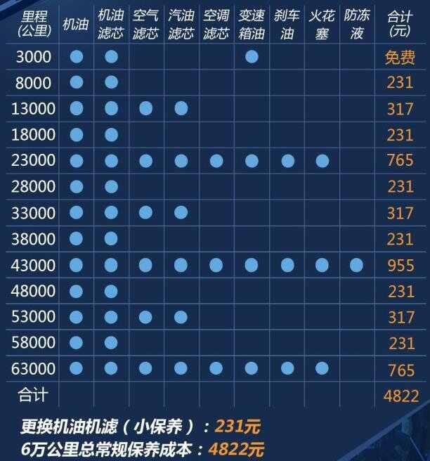 新圣达菲5万公里保养费用，圣达菲50000公里保养项目