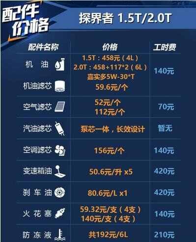 雪佛兰探界者大保养项目，探界者大保养多少钱