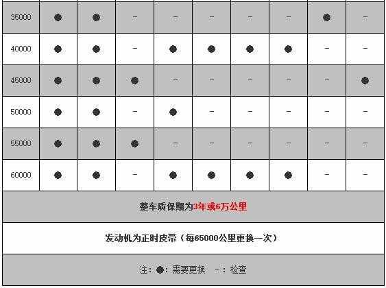 开瑞k60保养手册，开瑞k60保养一次多少钱