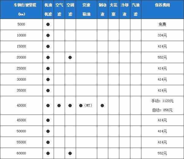 威驰fs保养周期，威驰fs保养费用明细表