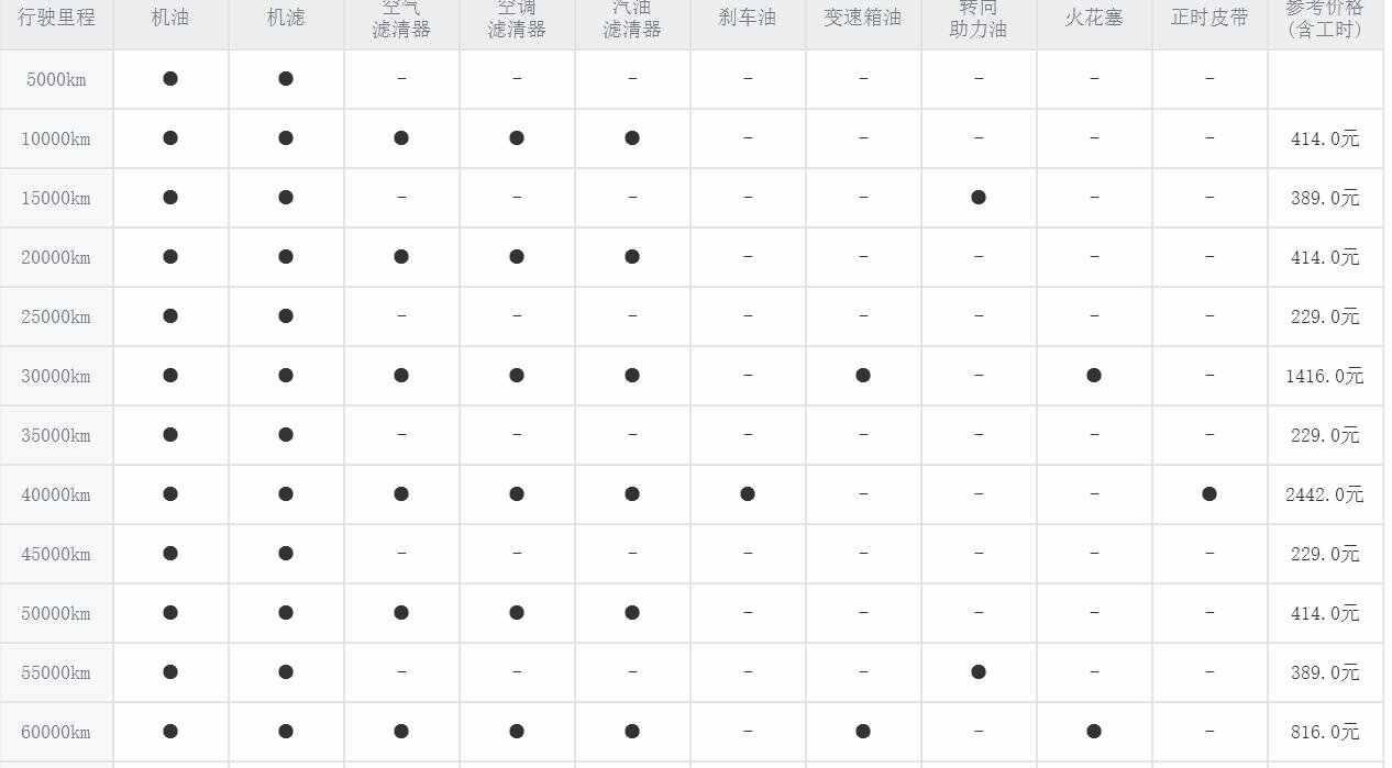 奇瑞瑞虎3五万公里保养费用，瑞虎3 5万公里保养项目