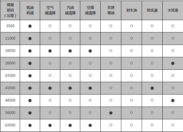 比亚迪元第三次保养费用，比亚迪元第三次保养项目